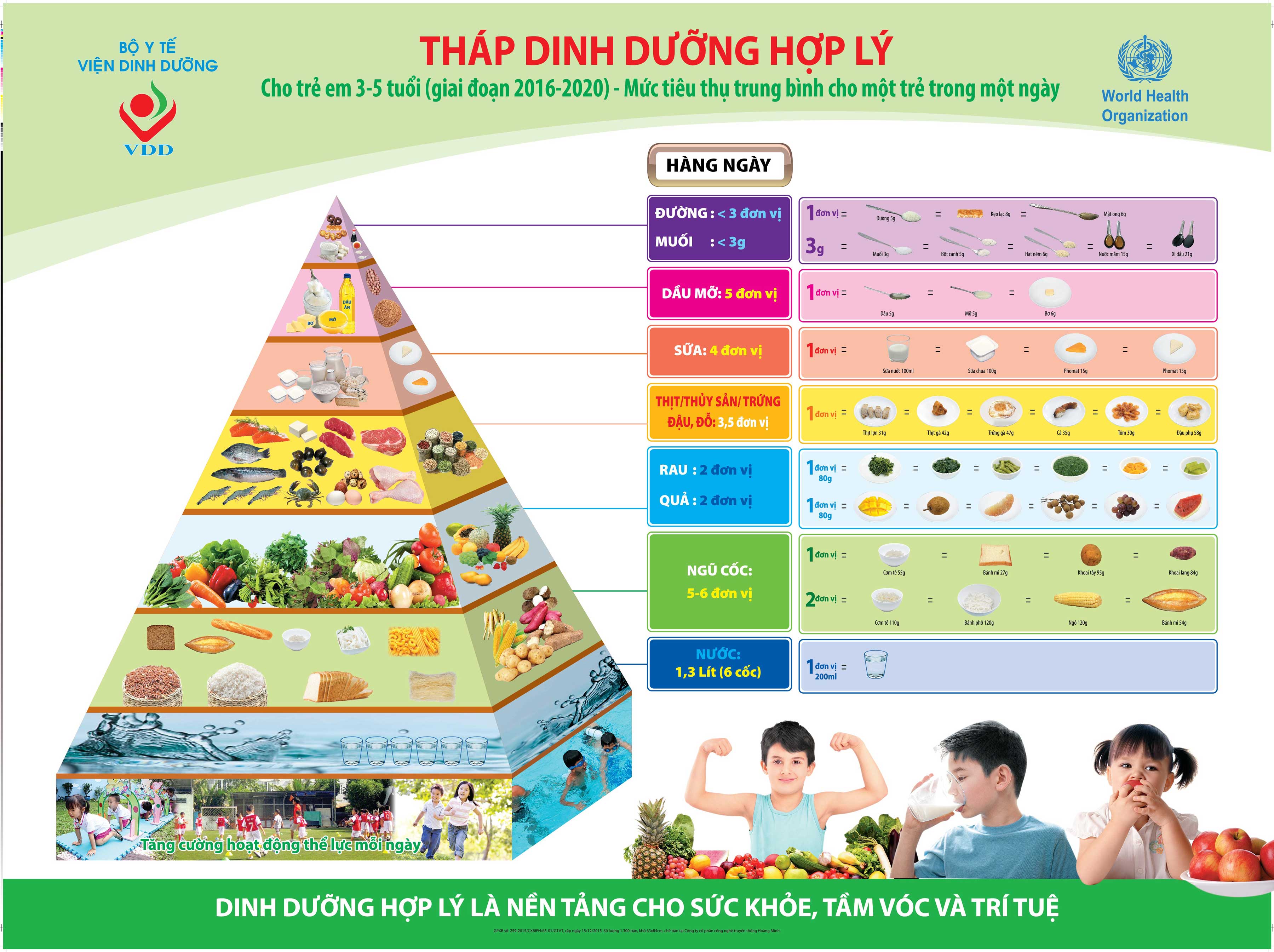 Tháp dinh dưỡng cho bé và cách xây dựng thực đơn hoàn hảo mẹ cần biết